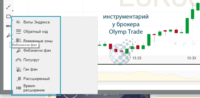 Инструментарий для паттерна Три индейца 
